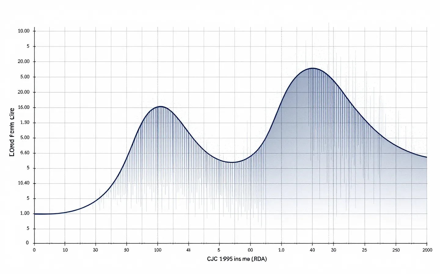 How does CJC-1295 Ipamorelin affect growth hormone?